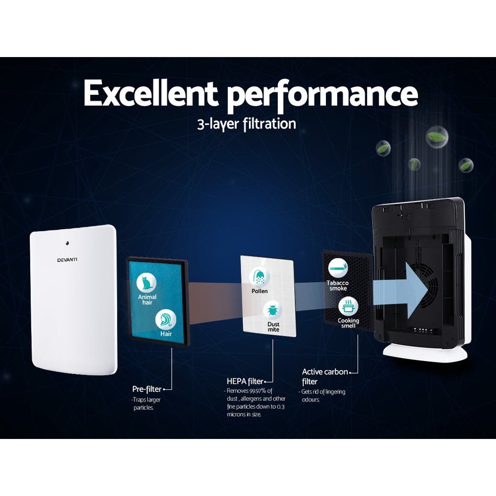 Devanti air purifier replacement filter sale